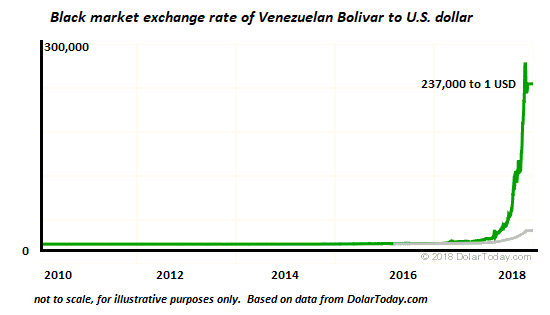 VES to RUB currency converter - Currency World