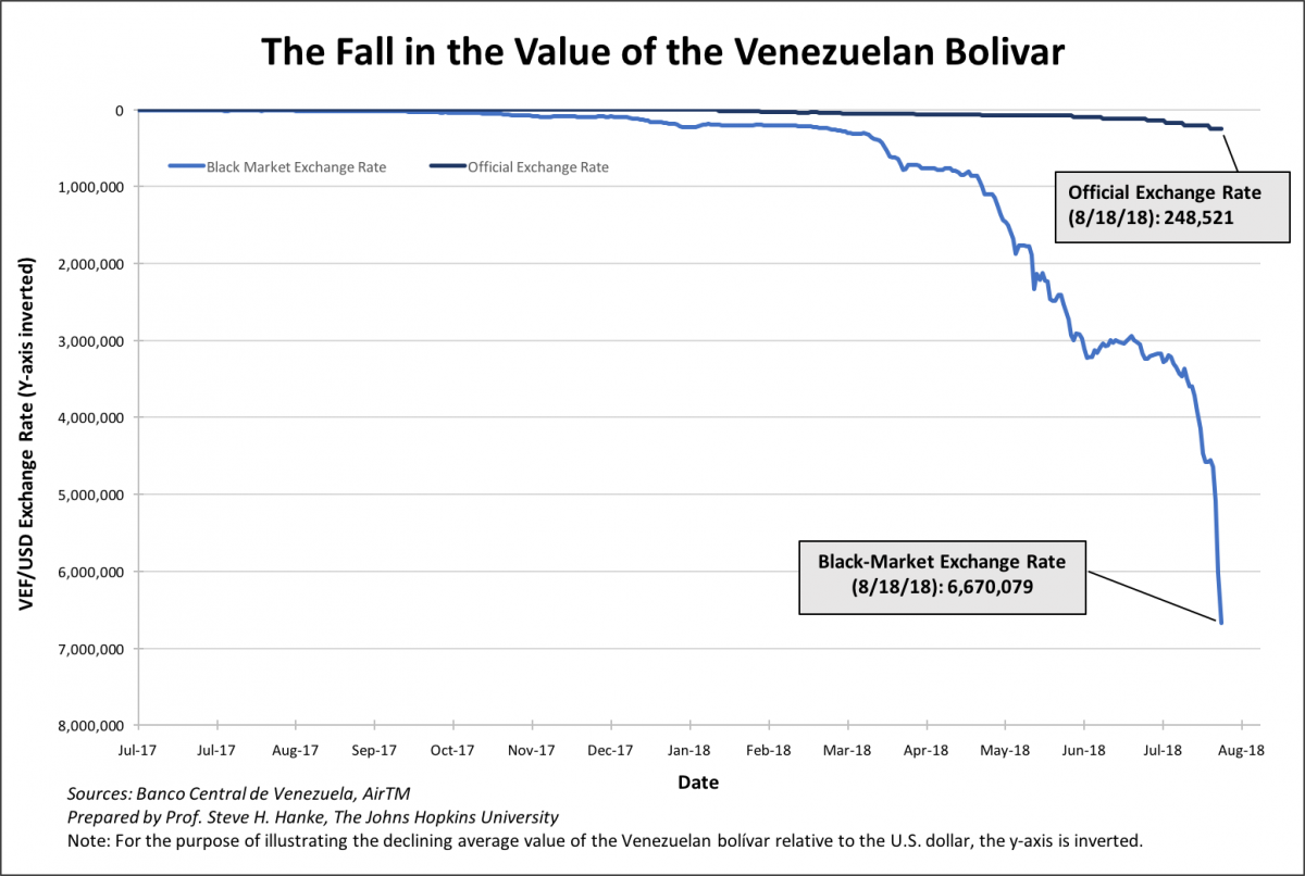 USD/VES: Best exchange rates US dollar/Venezuelan bolívar | cointime.fun