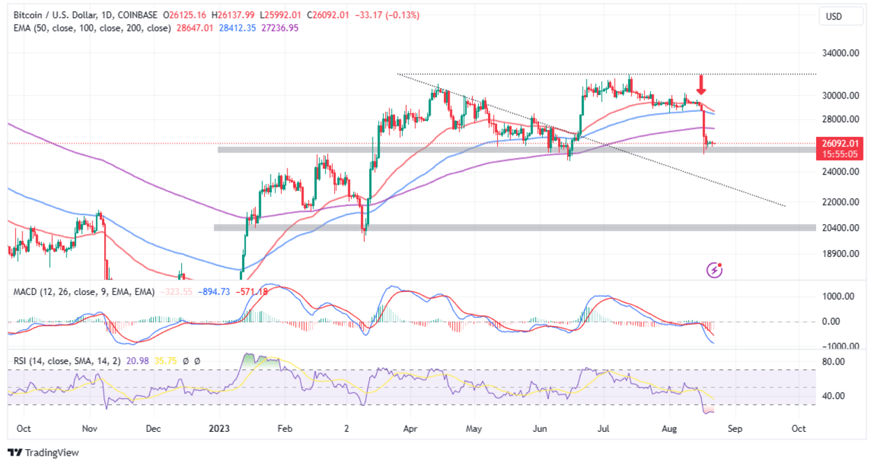 Bitcoin Options Expiry Today, BTC Price Max Pain Point At $55K