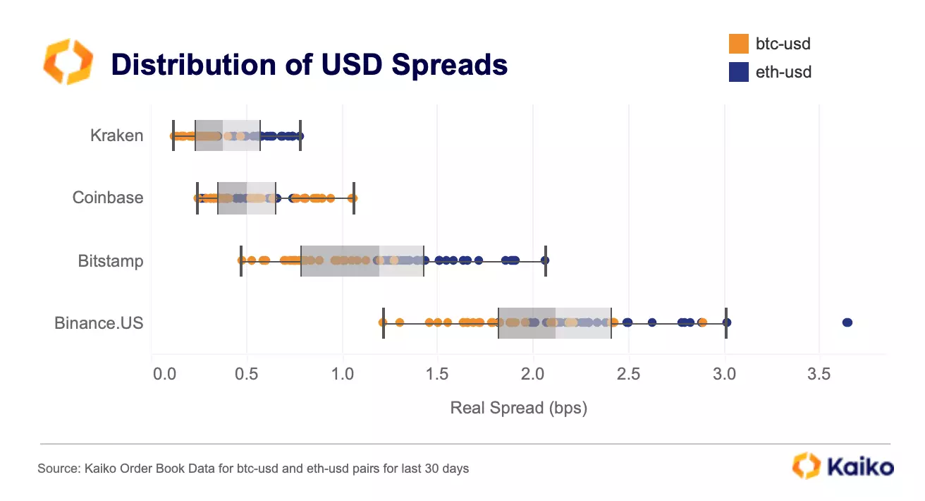 A Beginner’s Guide To Bid Price, Ask Price, and Spread in Bitcoin Trading | OKX