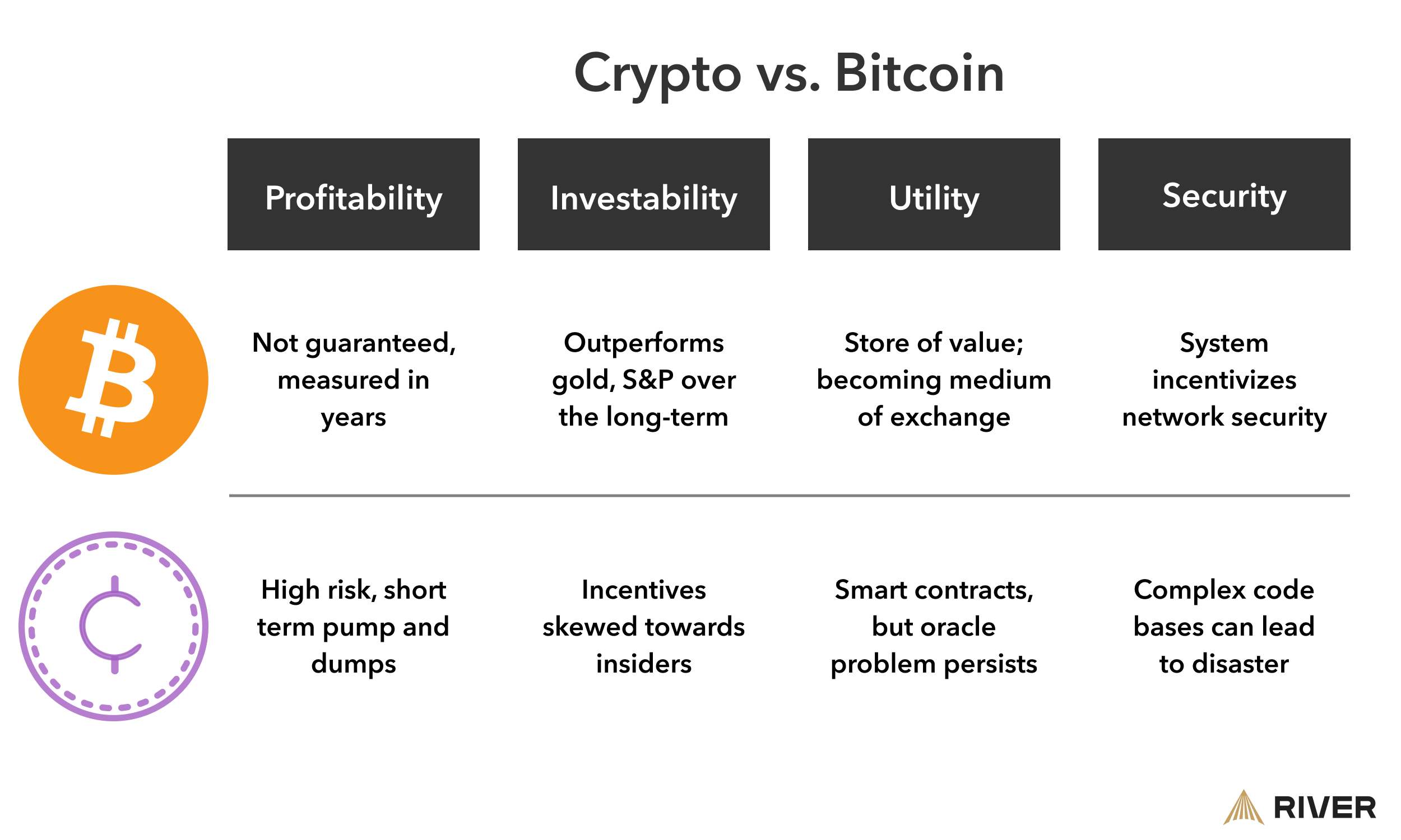 Bitcoin USD (BTC-USD) Price, Value, News & History - Yahoo Finance