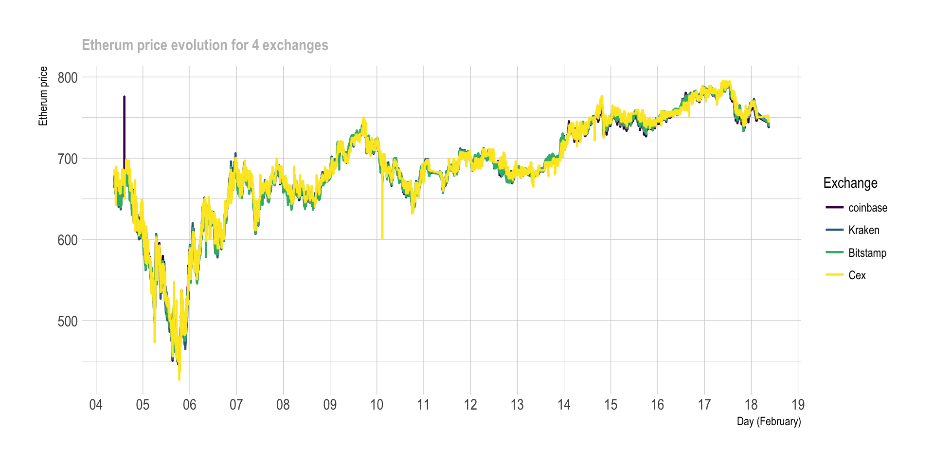 Bitcoin price today, BTC to USD live price, marketcap and chart | CoinMarketCap