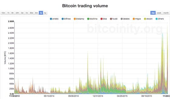 Bitcoin USD (BTC-USD) Price, Value, News & History - Yahoo Finance