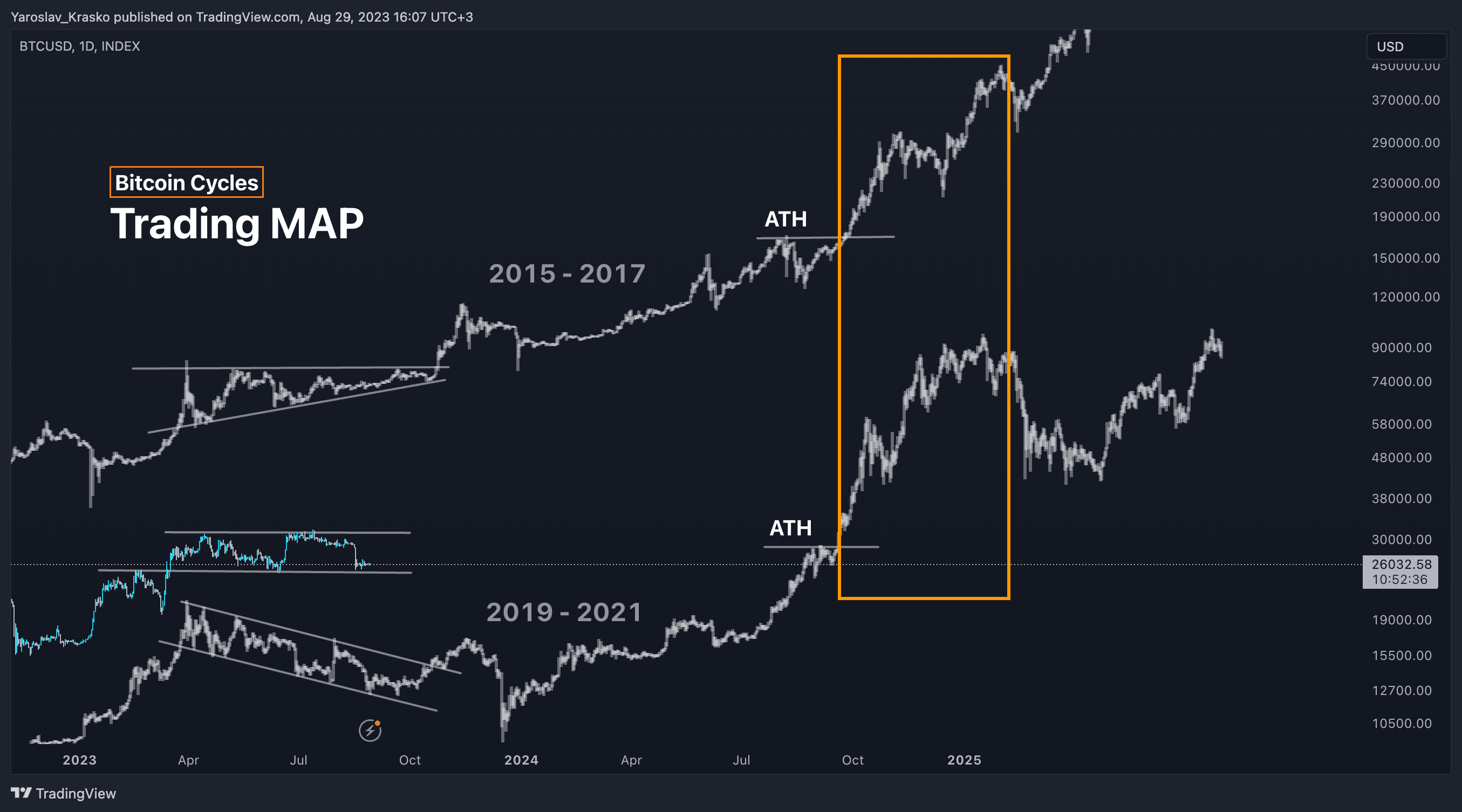 Crypto Insiders Call #1 Reason for May Surge, Predict Bitcoin (BTC) Price by June - The Daily Hodl