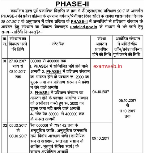 Uttar Pradesh DELEd BTC DELEd Admission Online Form - Knower Nikhil