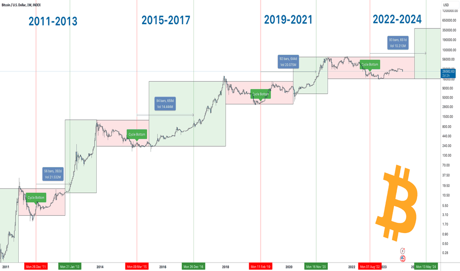 What Is Bitcoin Halving? An Overview and History of BTC Halvings