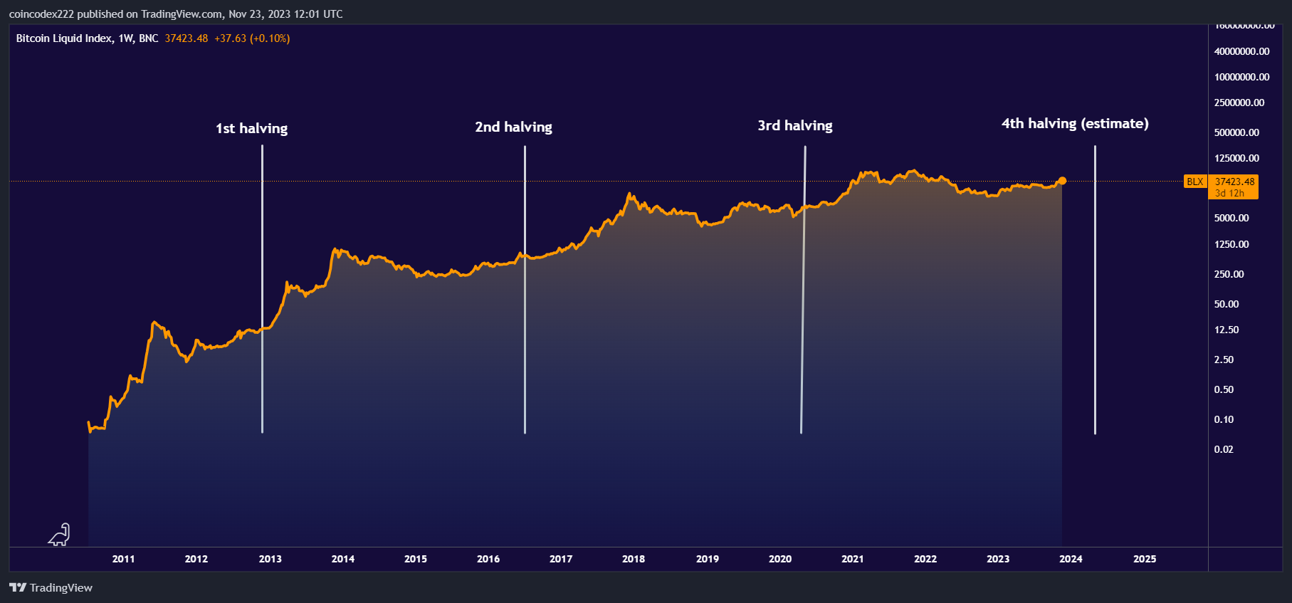 Bitcoin Price | BTC Price Index and Live Chart - CoinDesk