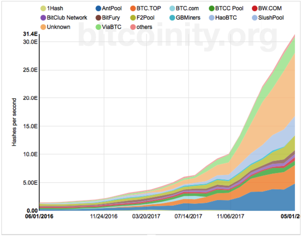 Hash Rate: How It Works and How to Measure