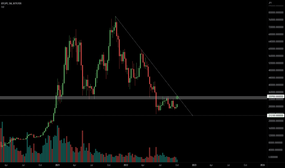 Bitcoin (BTC) Hits Record High in Yen (JPY) Terms, Reflecting Stress on Japan's Fiat Currency