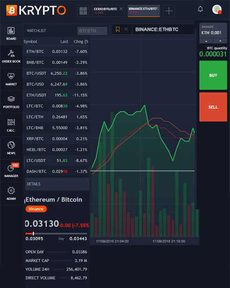 Bitcoin Price in Philippine Peso (Live BTC/PHP)