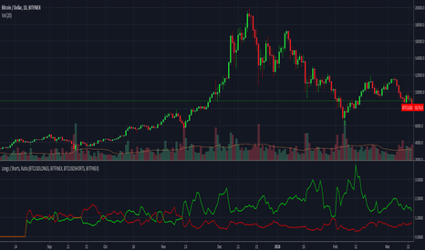 Shortsqueeze — Indicadores y señales — TradingView