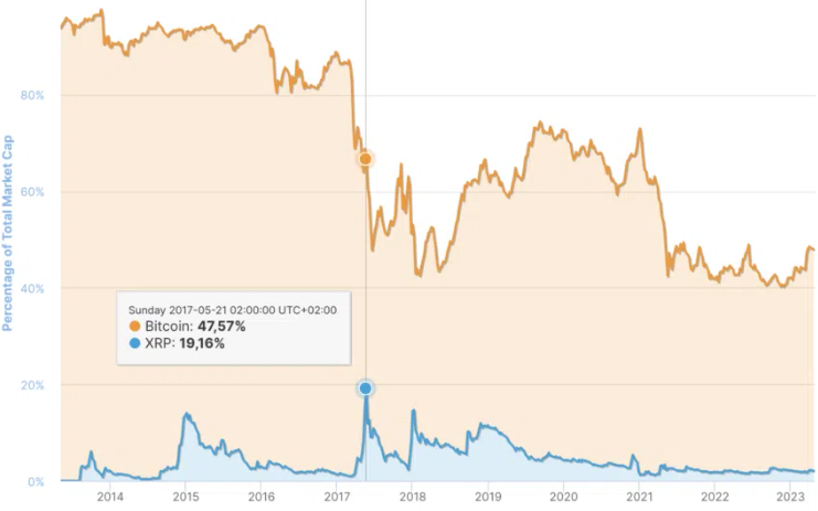 Bitcoin price live today (06 Mar ) - Why Bitcoin price is falling by % today | ET Markets