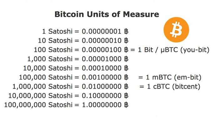 Satoshi Converter/Calculator - Convert BTC or Satoshi to USD, EUR, AUD