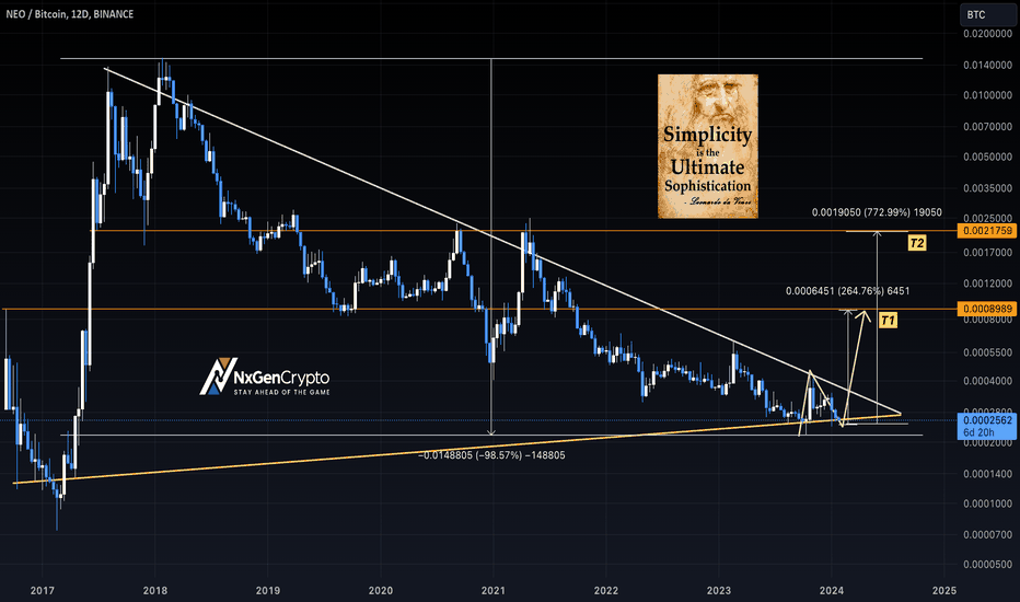 Cryptocurrencies To Watch: Week of March 20