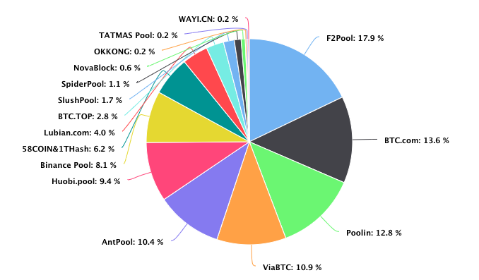 Best Bitcoin Mining Pools For 