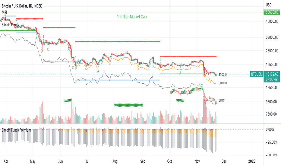 BTC EUR – Bitcoin Euro Price Chart — TradingView