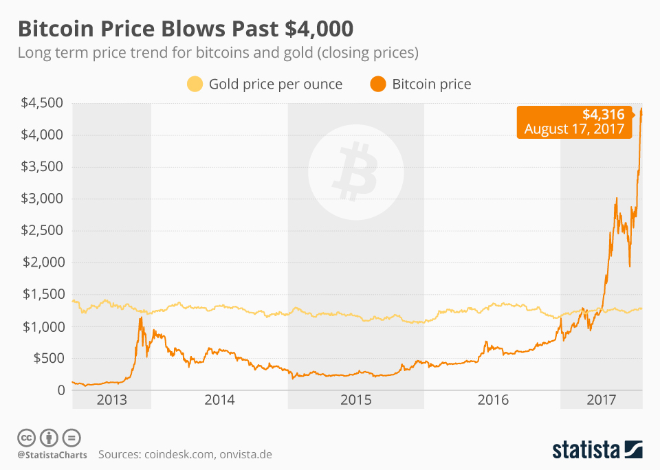 Bitcoin price today, BTC to USD live price, marketcap and chart | CoinMarketCap