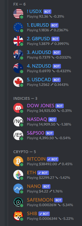 BitcoinBot Commands - Discord Bot - cointime.fun