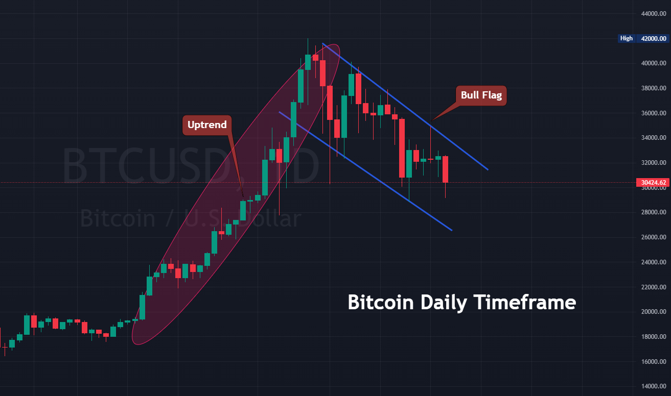 Bitcoin (BTC) Forming Pattern You Wouldn't Like to See Now