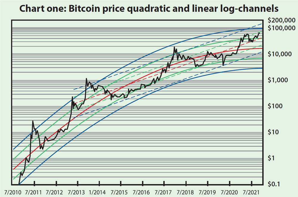 LOGARITHMIC — TradingView