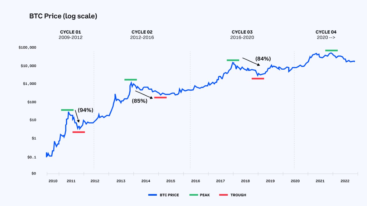 Bitcoin Rainbow Chart Sets BTC Price Prediction For 