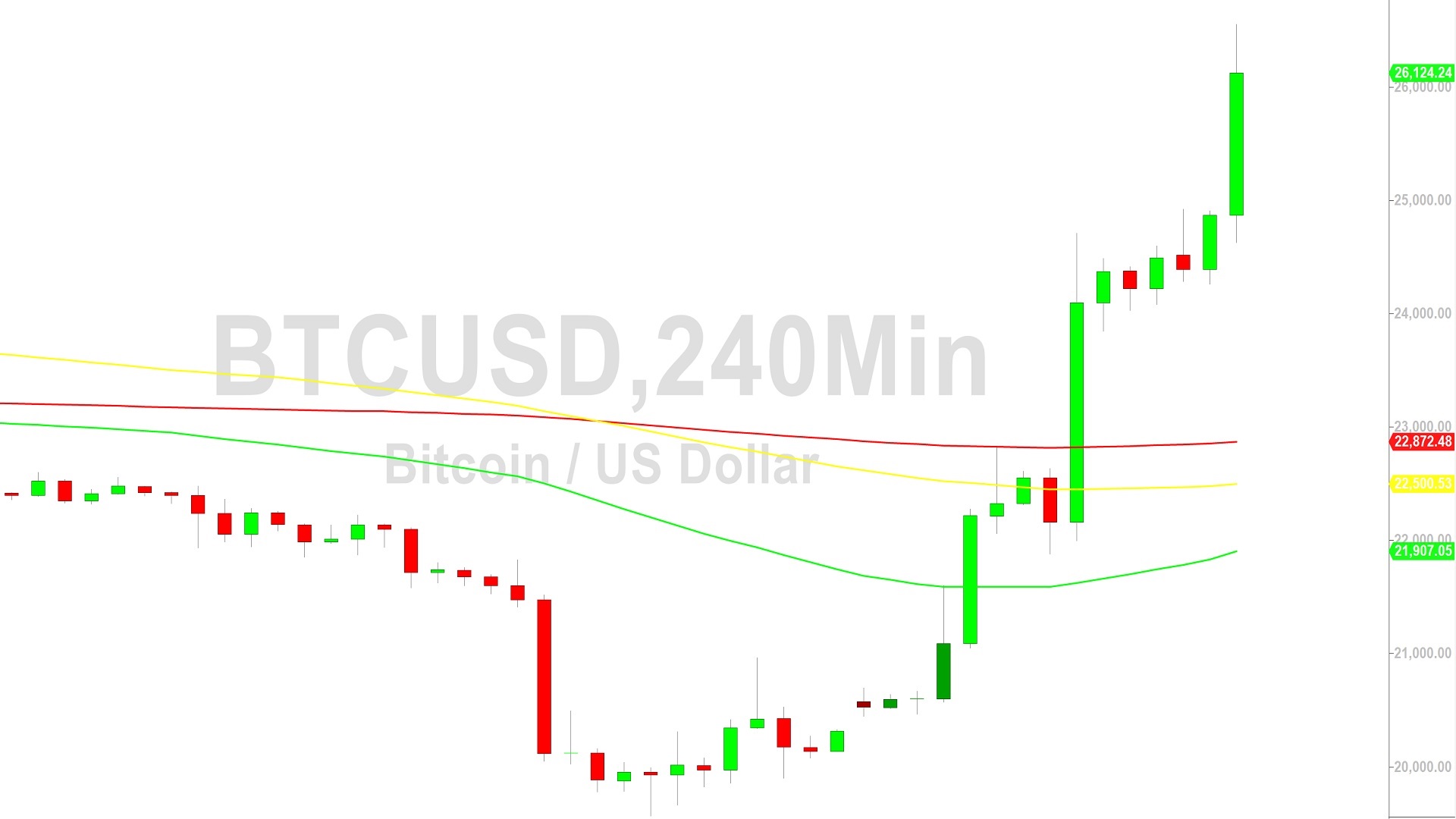 Bitcoin Price Prediction: , , 