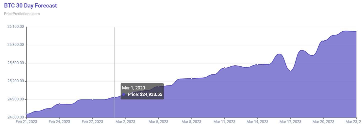 Bitcoin Average Price March | StatMuse Money