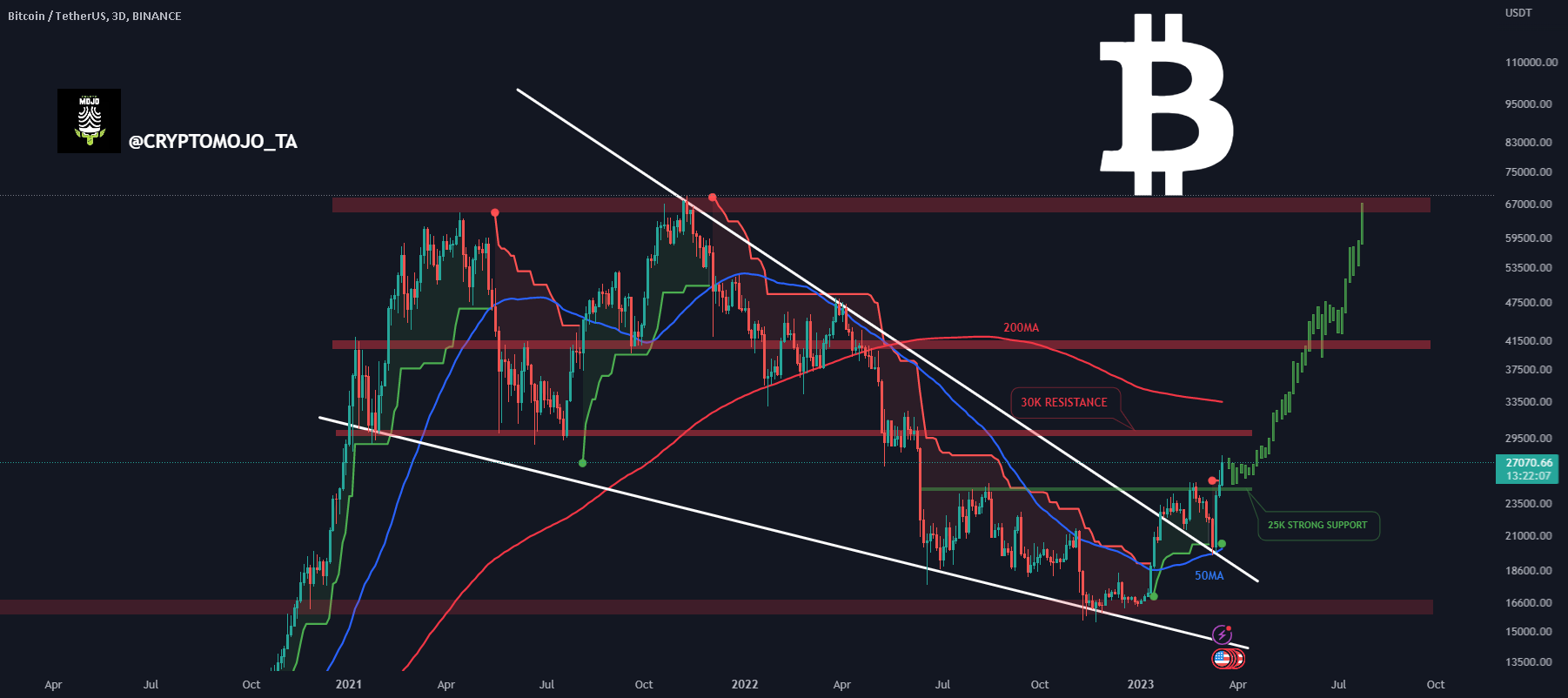 Page BITCOIN Trade Ideas — PANCAKESWAP:BTCBTCB_cointime.fun — TradingView