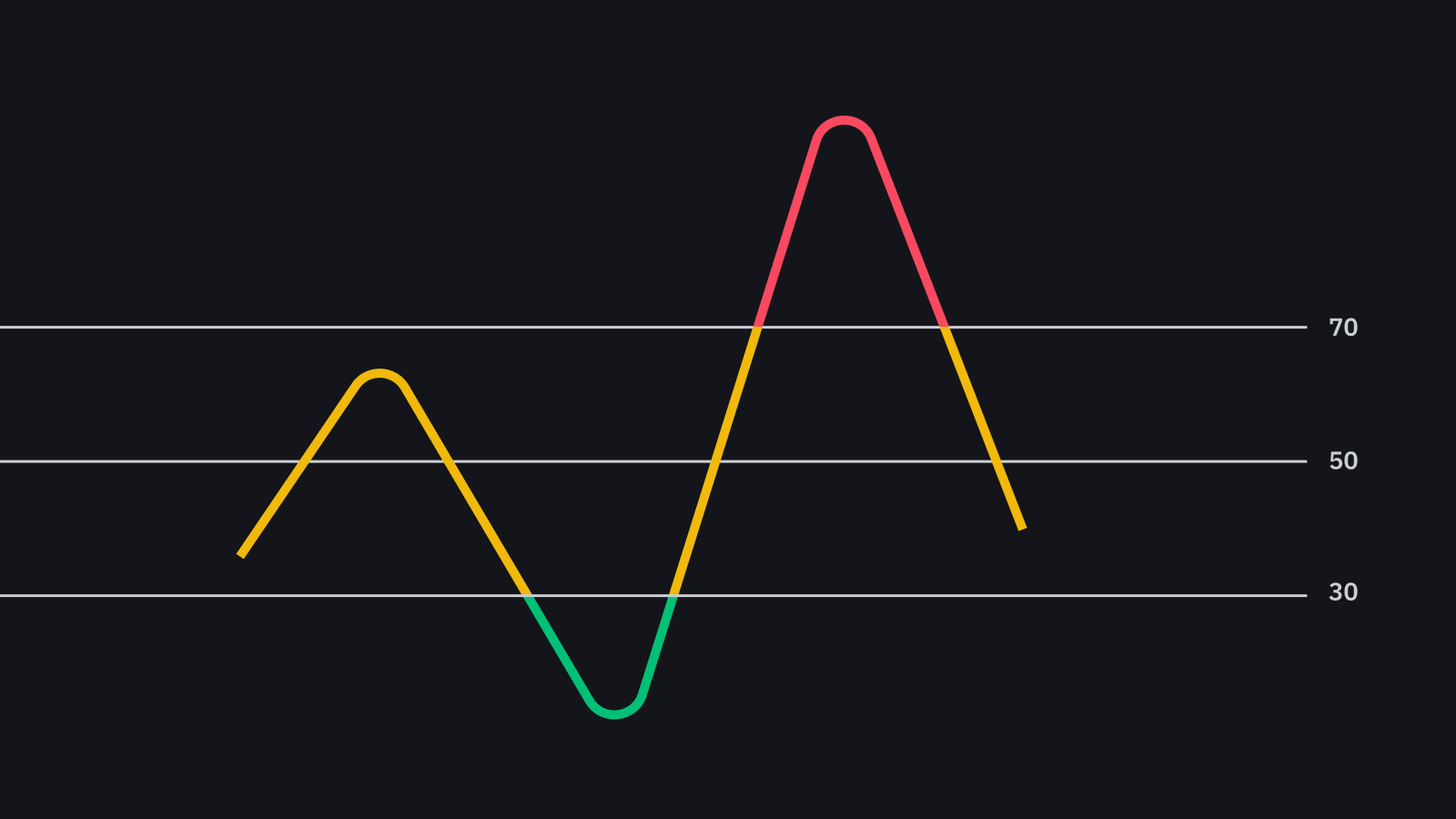 BTC USD — Bitcoin Price and Chart — TradingView