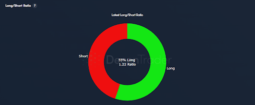 Long vs. Short Positions in Crypto Trading Explained | by Margex