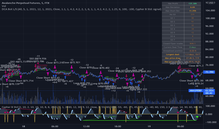 Show BTC Longs and Shorts With This Powerful Pinescript - cointime.fun