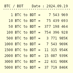 Convert BTC to BDT: Bitcoin to Bangladesh Taka