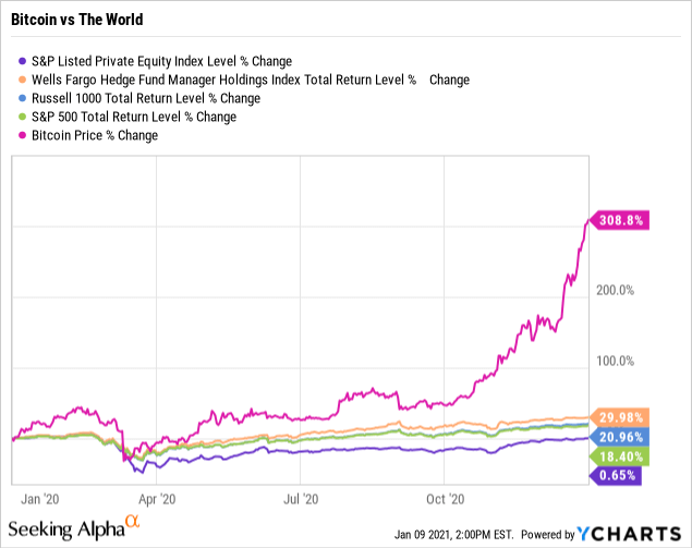 BlackRock Total Return ETF | BRTR