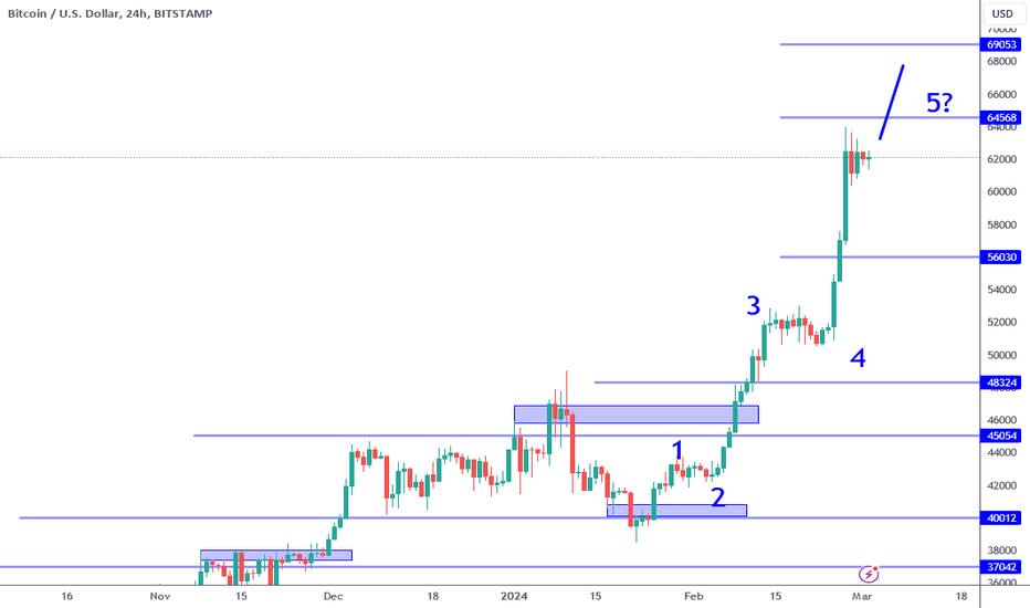 Page 8 Bitcoin Trade Ideas — BITMEX:XBTUSD.P — TradingView