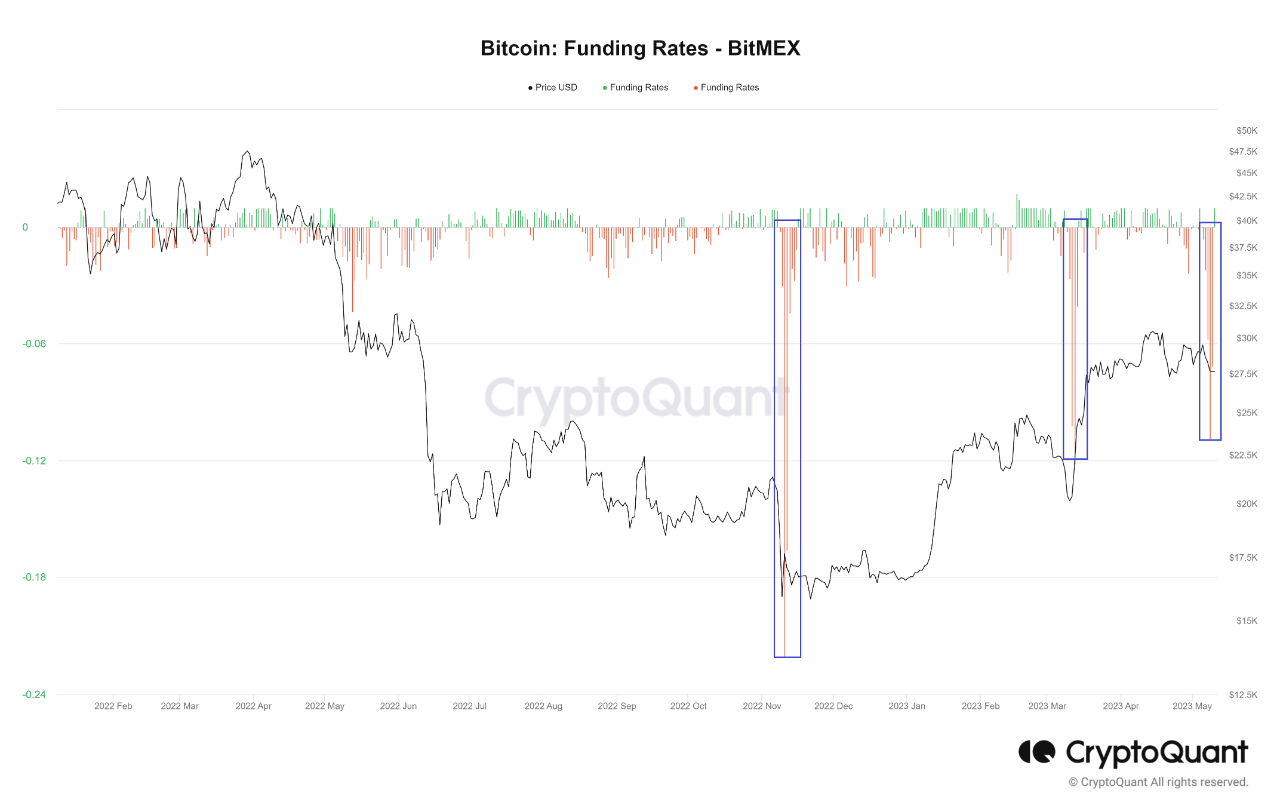 BitMEX | Most Advanced Crypto Trading Platform for Bitcoin & Home of the Perpetual Swap