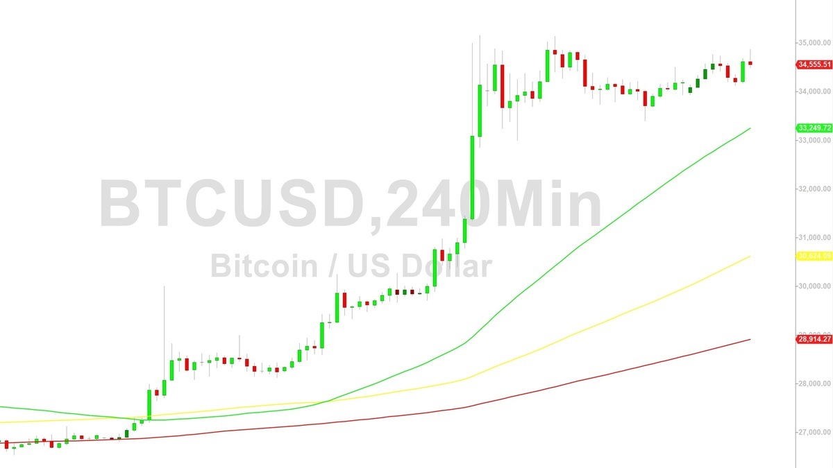 Bitcoin (BTC) Price Prediction for March 15 — TradingView News