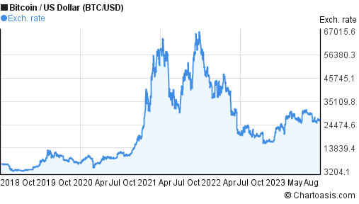 Live Bitcoin Price: BTC USD Chart - CryptoPurview