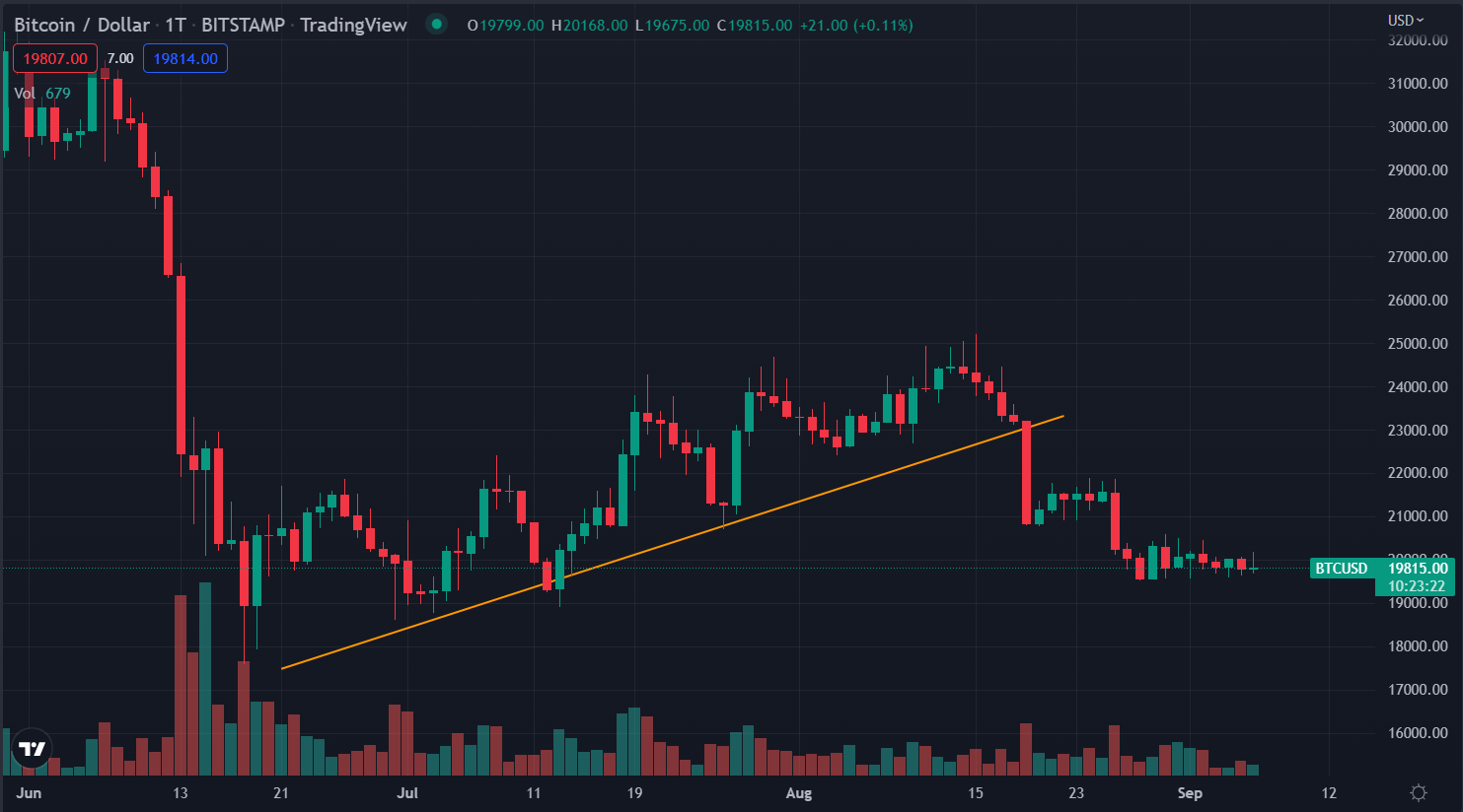 Bitcoin Price | BTC Price Index and Live Chart - CoinDesk