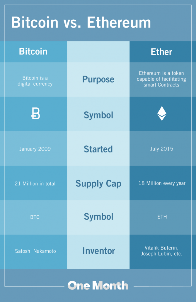 Ethereum vs. Bitcoin - Updated Chart | Longtermtrends