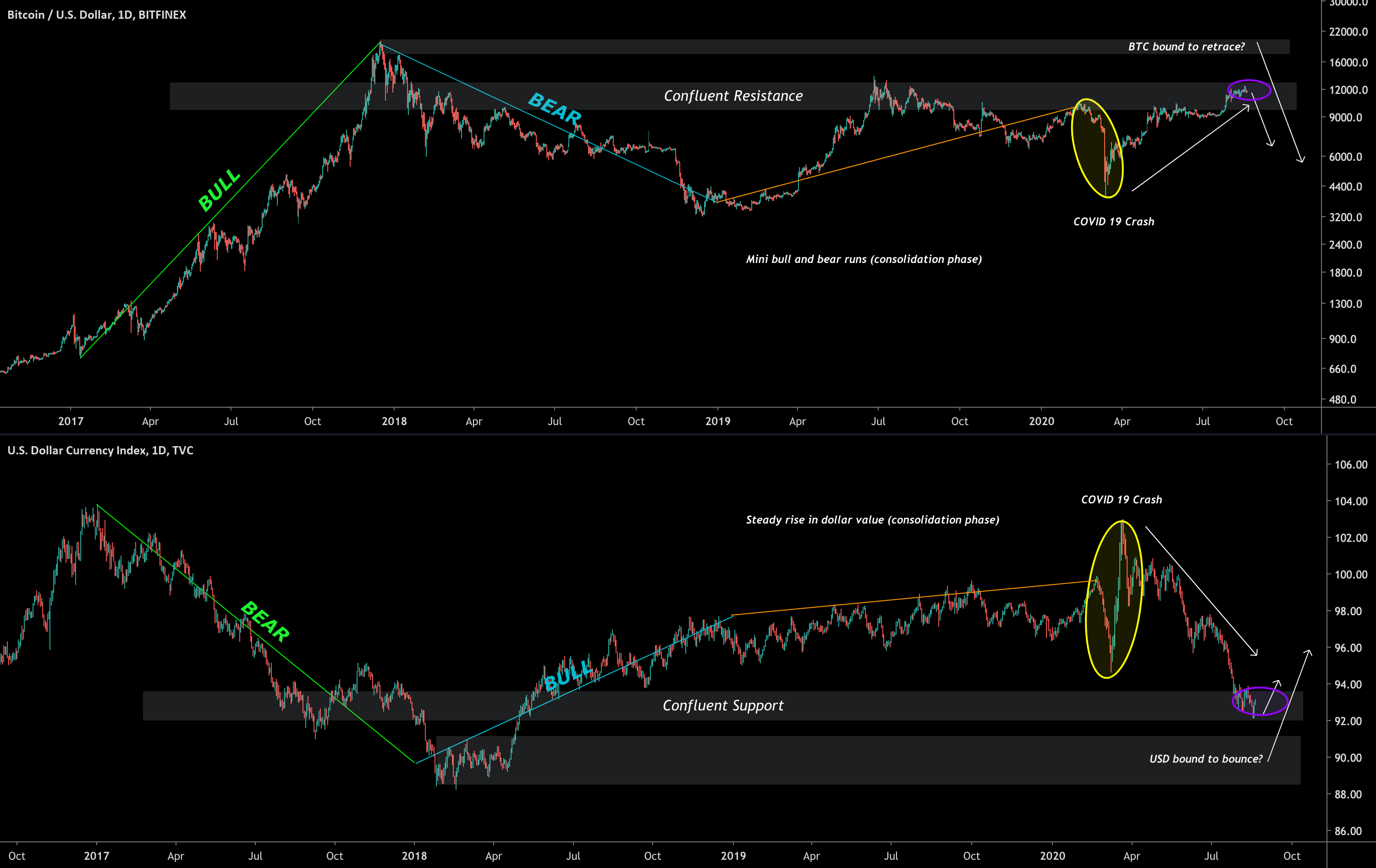 XBT — Bitcoin to US Dollar Index Price Chart — TradingView — India