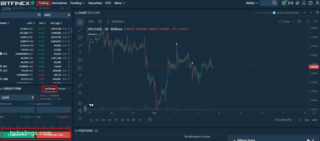 BTC/USD - Bitcoin BITFINEX exchange charts 1 month