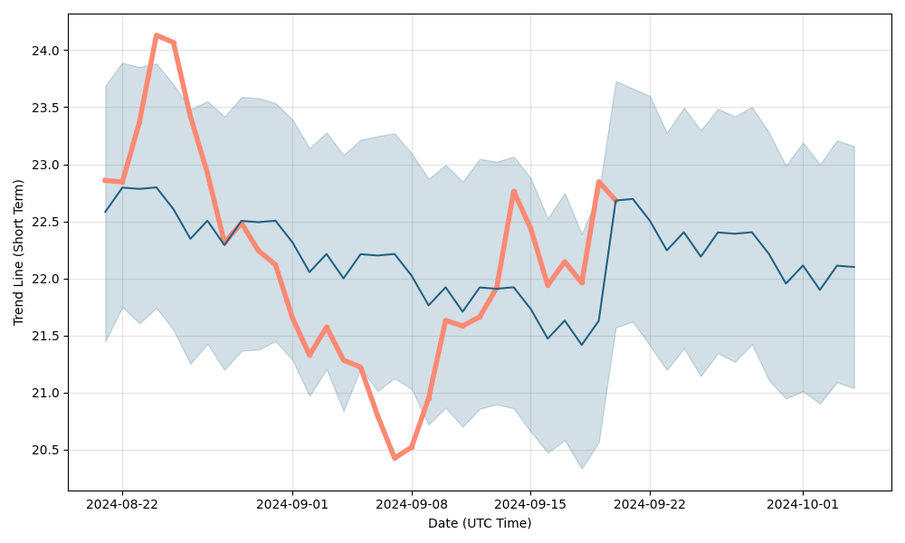 Btg Plc Share Price History - Historical Data for BTG