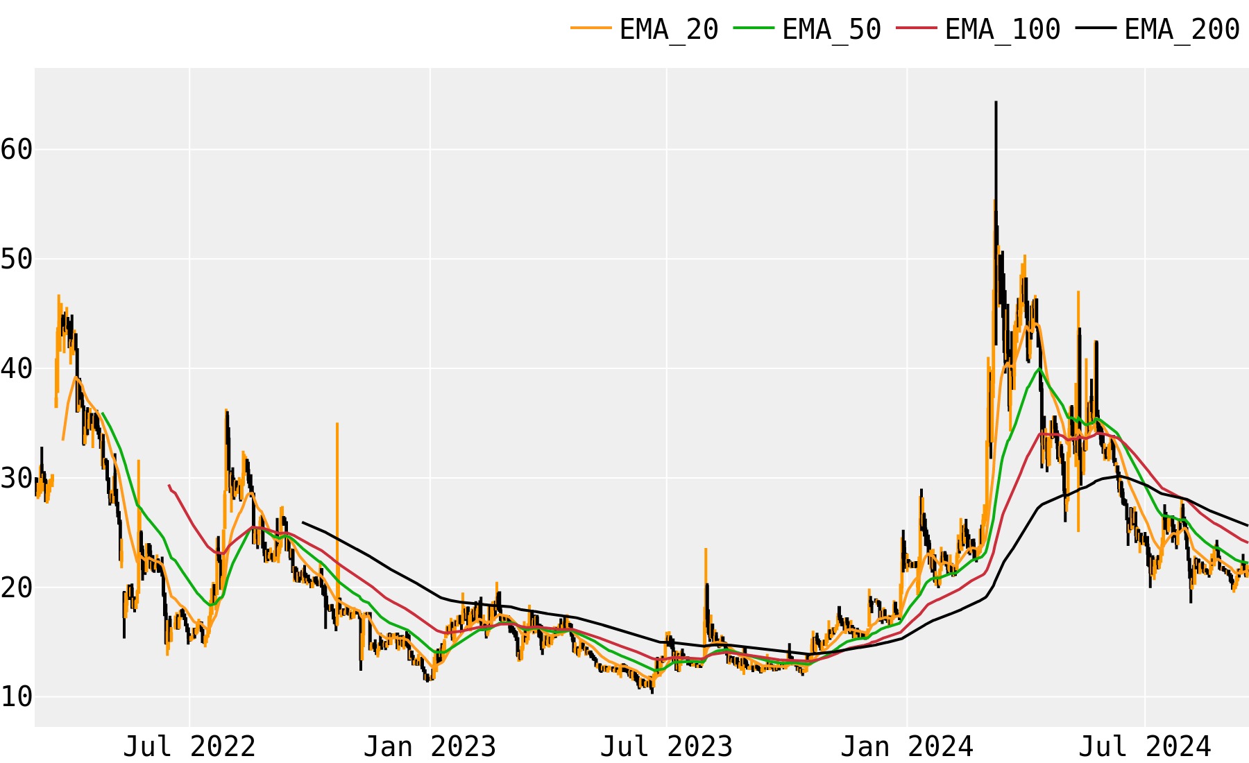 Bitcoin Gold Price Chart Today - Live BTG/USD - Gold Price