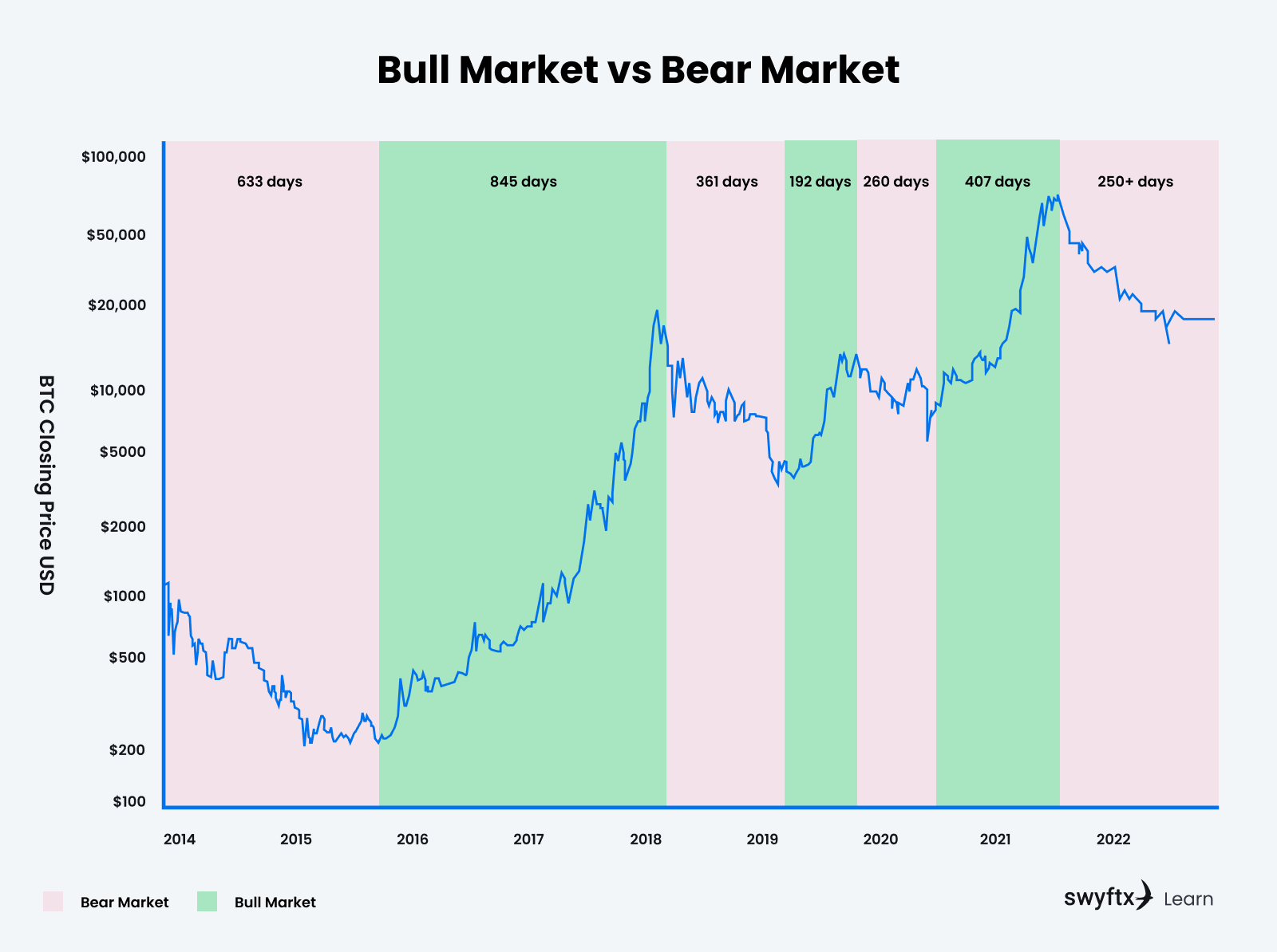 The Bull Run in the crypto market isn't over yet, here are 5 reasons why