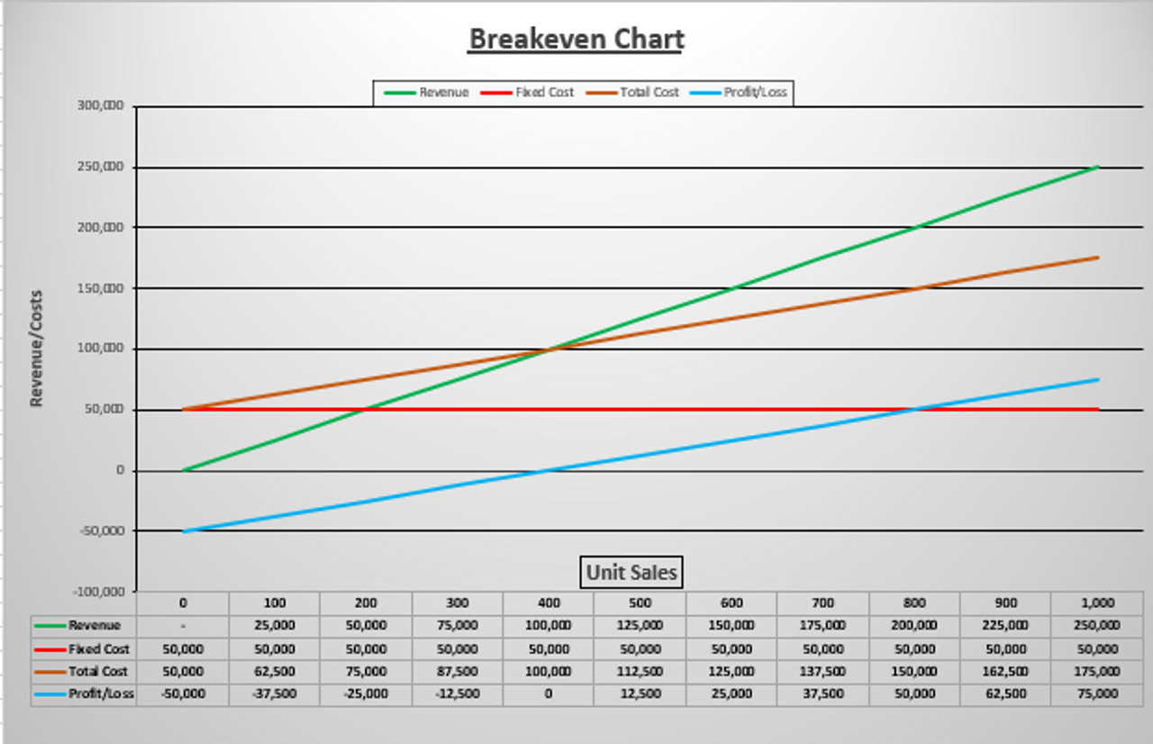 BurstCoin (BURST) Profit Calculator - CryptoGround