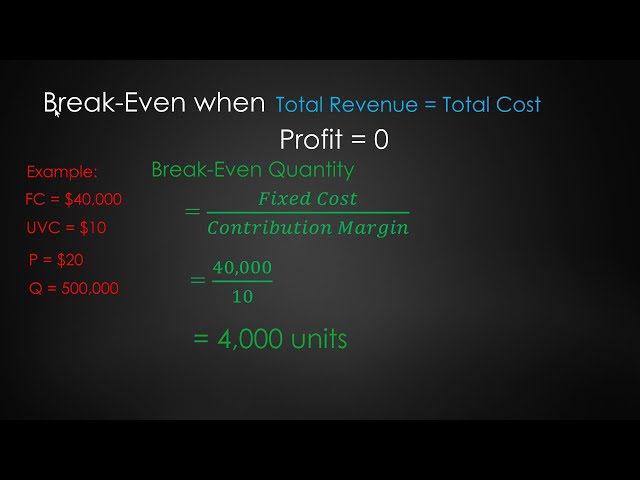 Burstcoin Mining Return on Investment (ROI) Calculator - Mine Some BURST