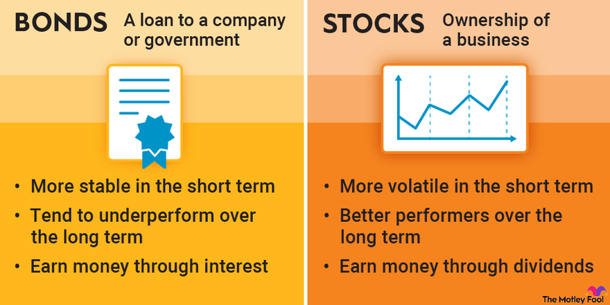 GoldenPi: Buy Bonds, Debentures & Other Fixed Income Assets