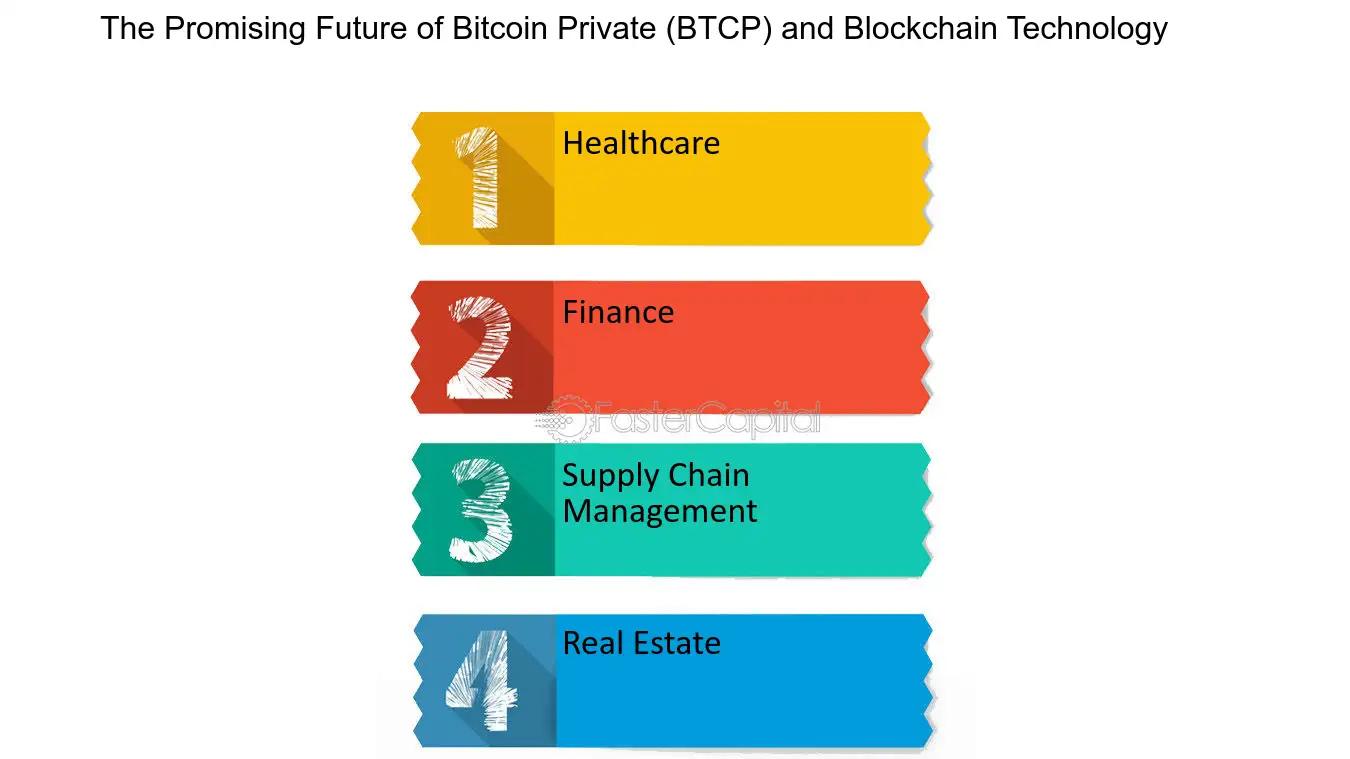 Bitcoin Pro Price | BTCP Price index, Live chart & Market cap | OKX