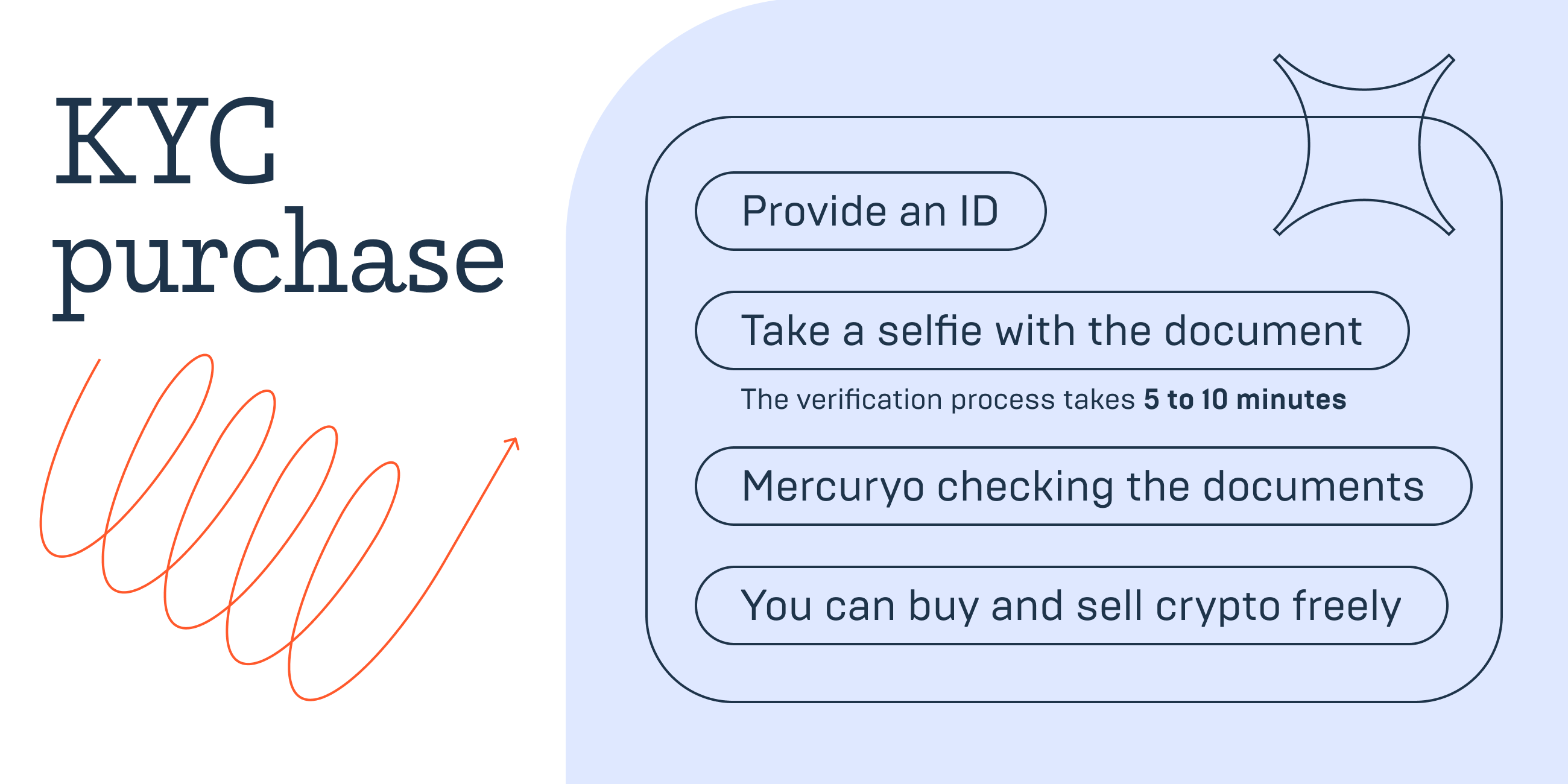 Buying crypto with no advanced KYC via Mercuryo: Simplifying Entry to Crypto