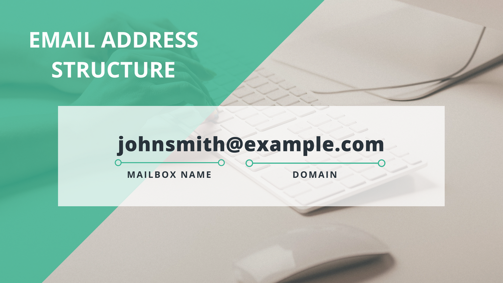 What is an email domain and how to get one for your business? - Streak